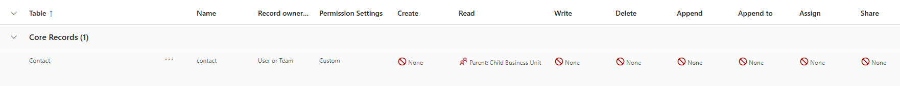 Security Role Definition