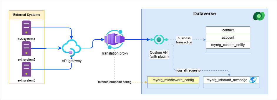 hybrid-architecture-diagram