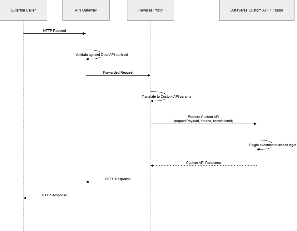 sequence-diagram