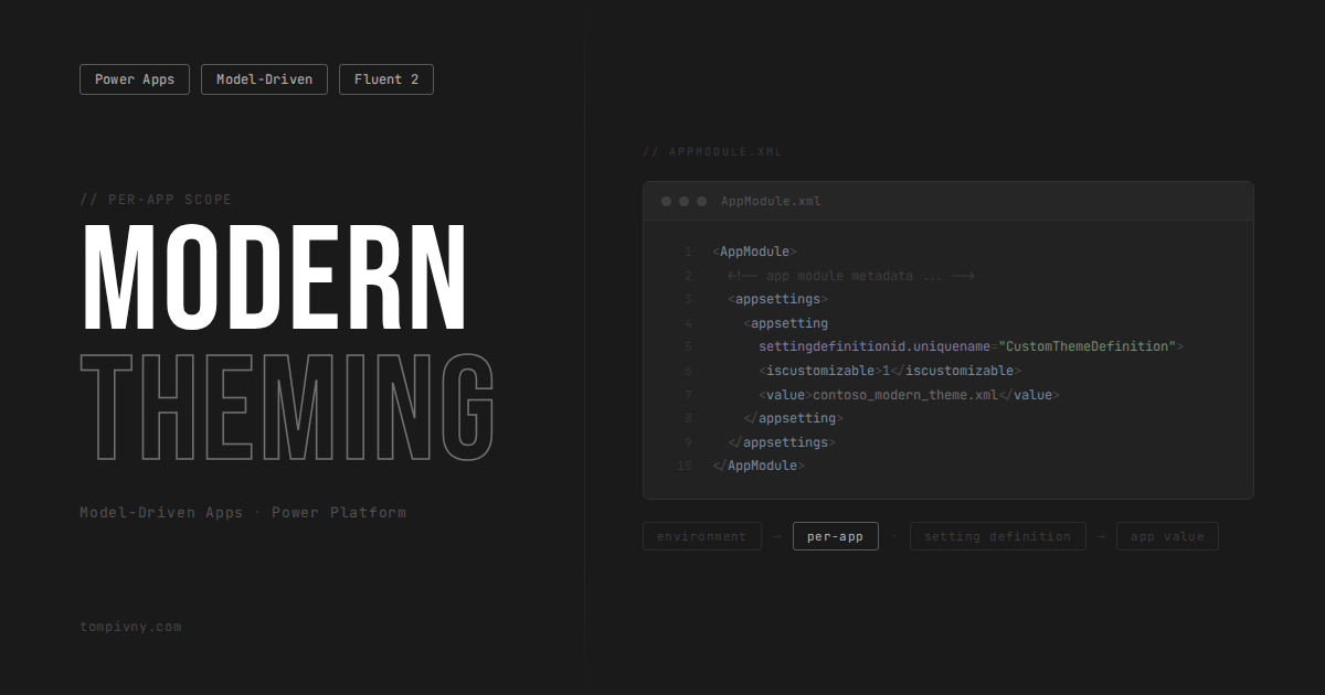 Applying per-app Modern Theming